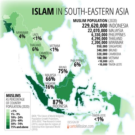what are muslim nations doing about china